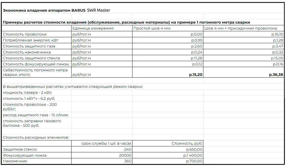 Экономия BARUS SWR MASTER new.png